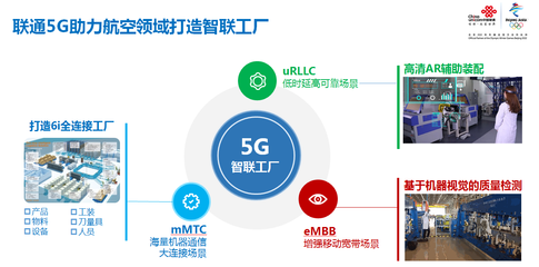 上海聯(lián)通 以5G網(wǎng)絡(luò)技術(shù)研發(fā)驅(qū)動(dòng)智能制造應(yīng)用實(shí)踐